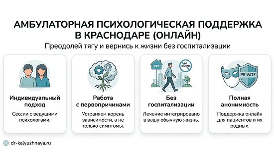 Инфографика об амбулаторной психологической поддержке онлайн в Волгограде. 4 ключевых преимущества: индивидуальный подход, работа с первопричинами, без госпитализации, полная анонимность.